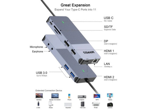 QGeeM 11in1 4K USB-C with PD100W DisplayLink Dock
