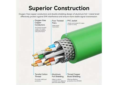 כבל רשת 1 מטר Vention CAT6a SFTP 1M Green