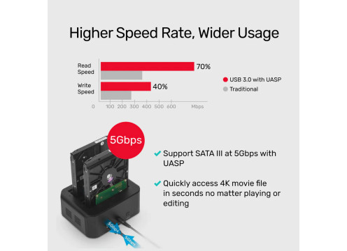 Unitek USB3.0 to SATA3 HDD/SSD Dual Bay Docking Station